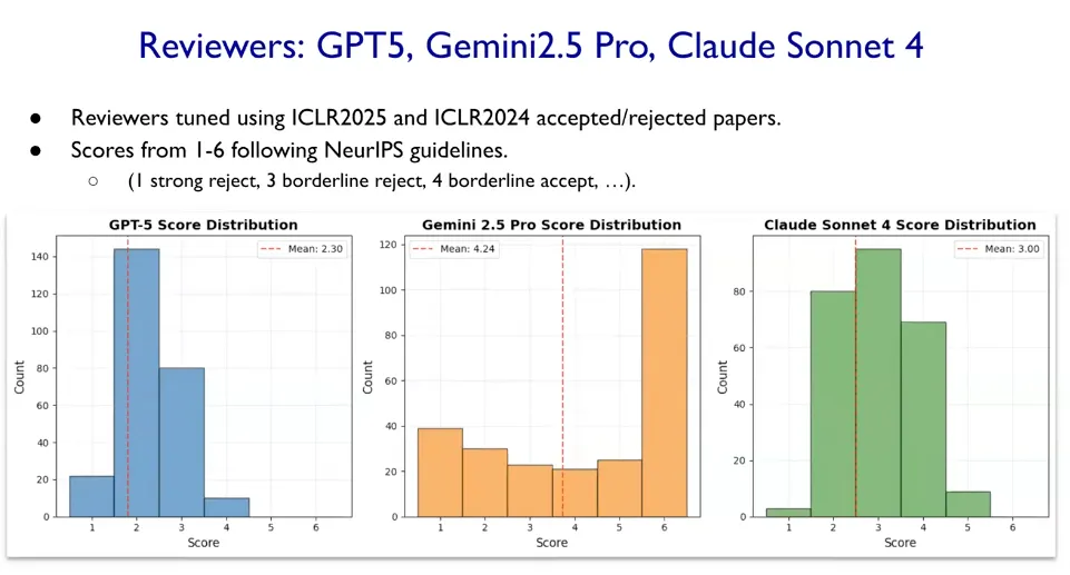 ai_reviewers