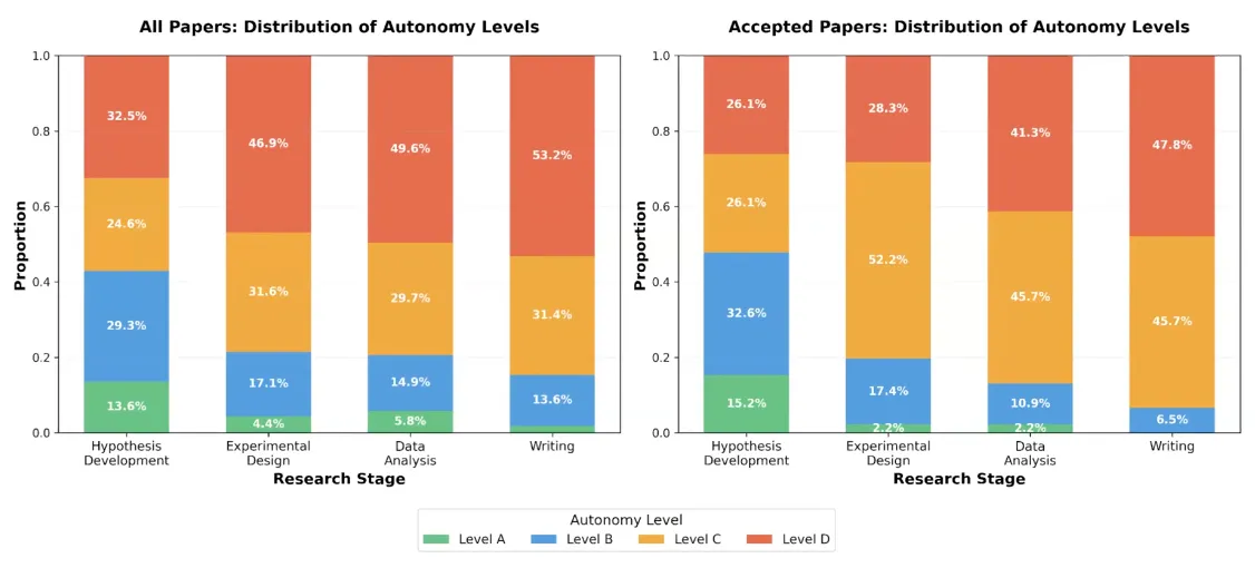 human-AI collaboration patterns